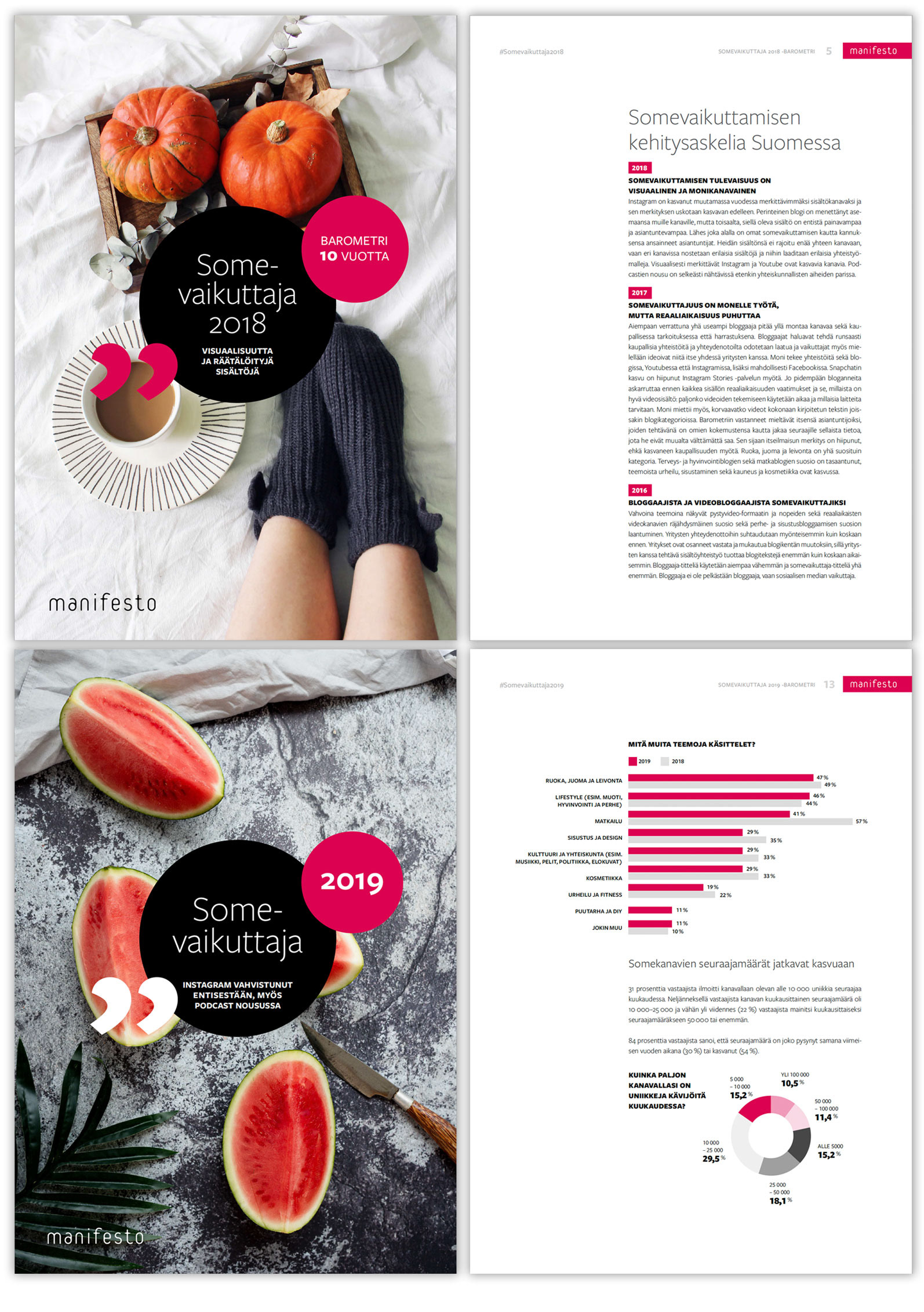 sample pages of report layout