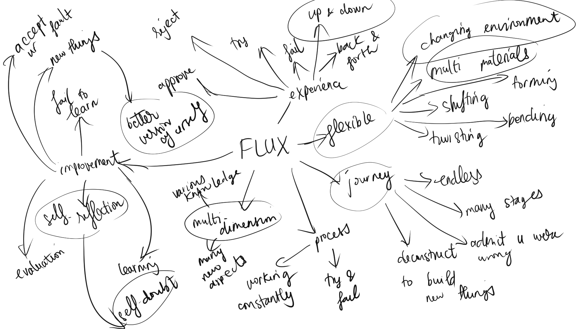Brainstorming