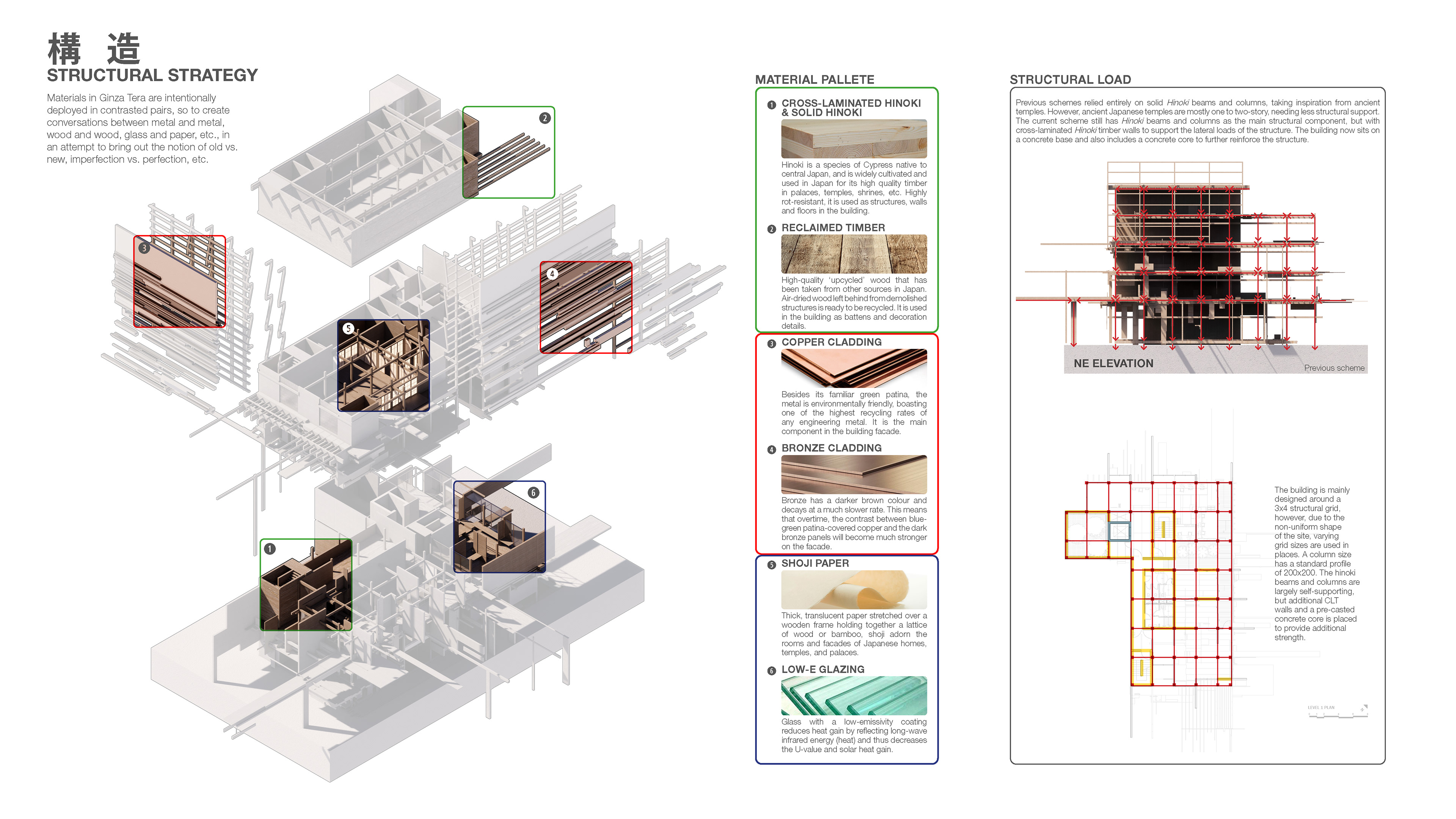 Structural Strategy