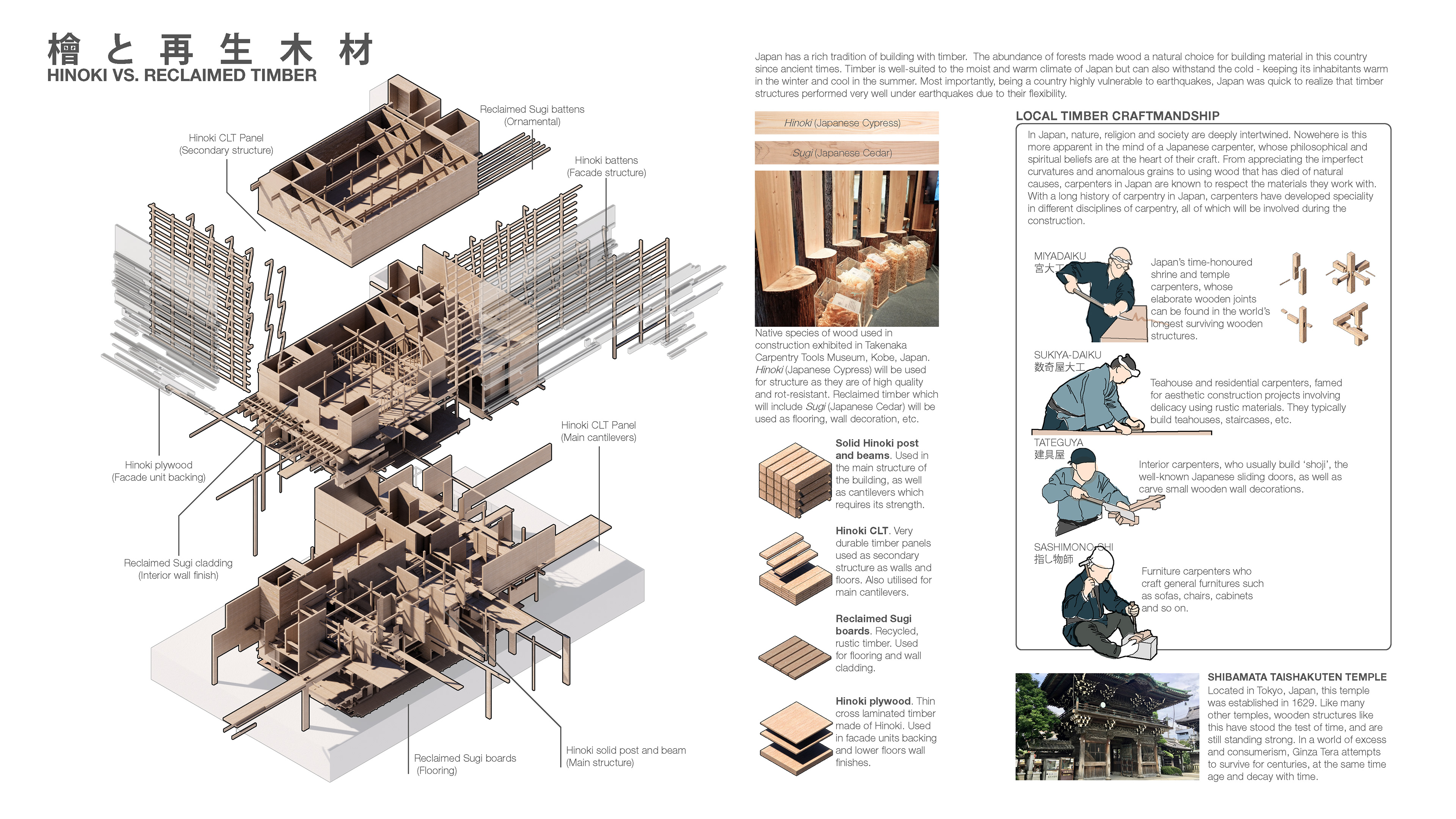 Hinoki vs. Reclaimed Timber