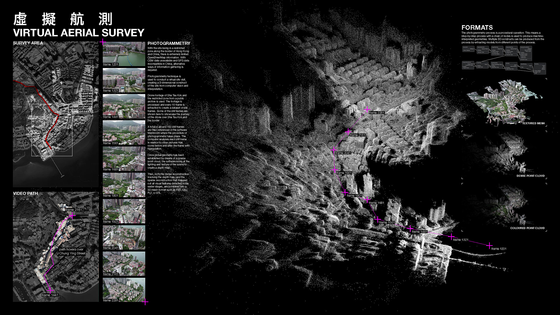Virtual Aerial Survey