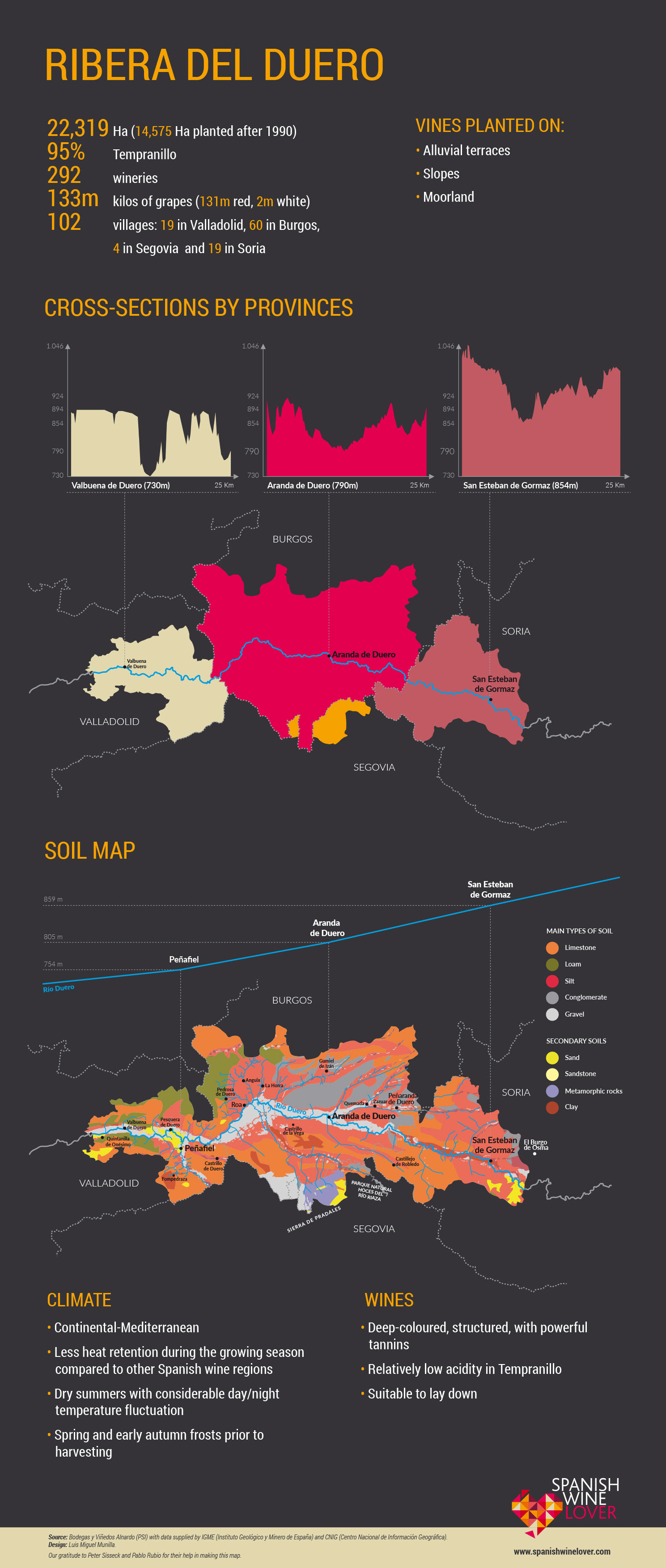 Ribera del Duero