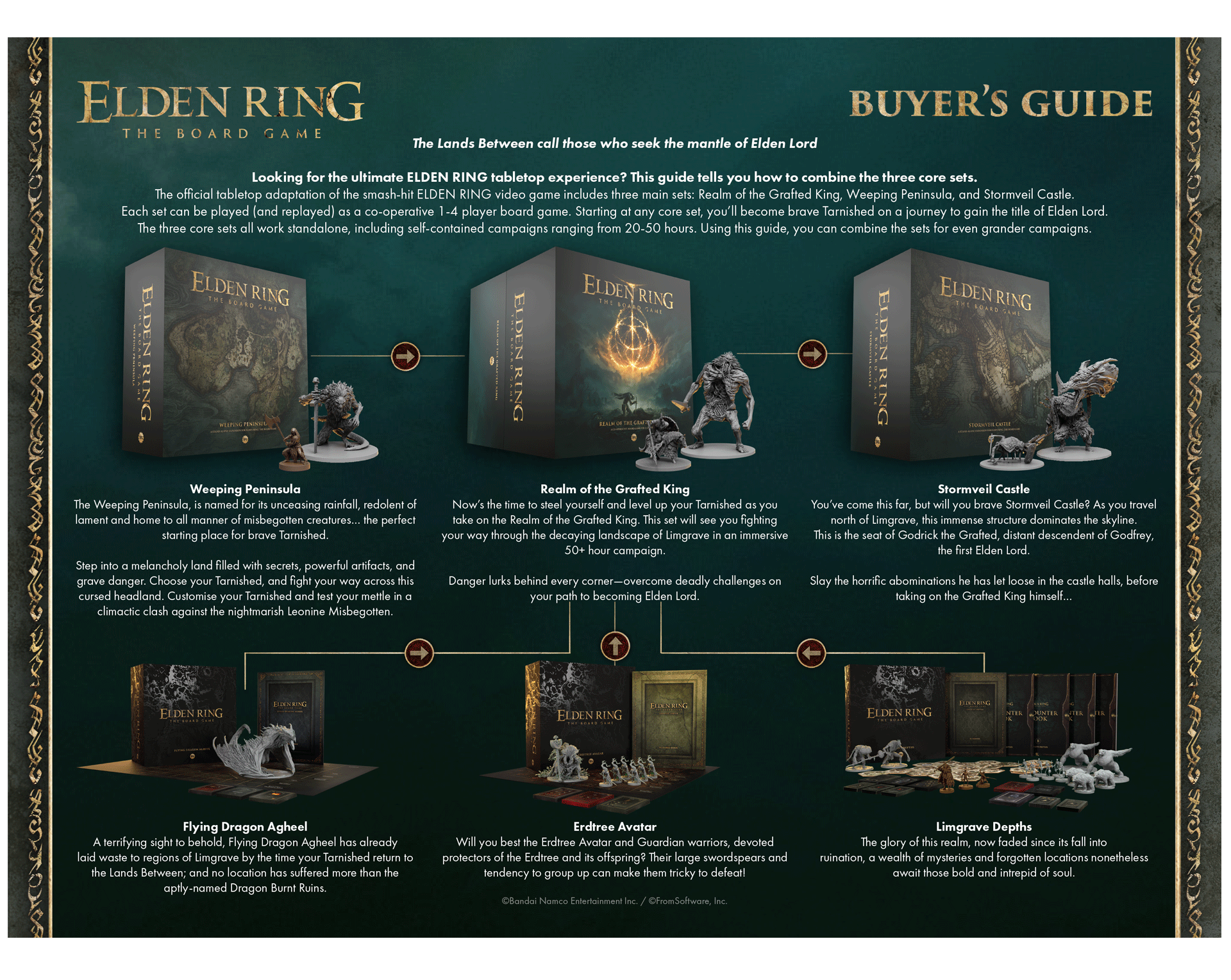 Elden Ring Buyer's Guide
