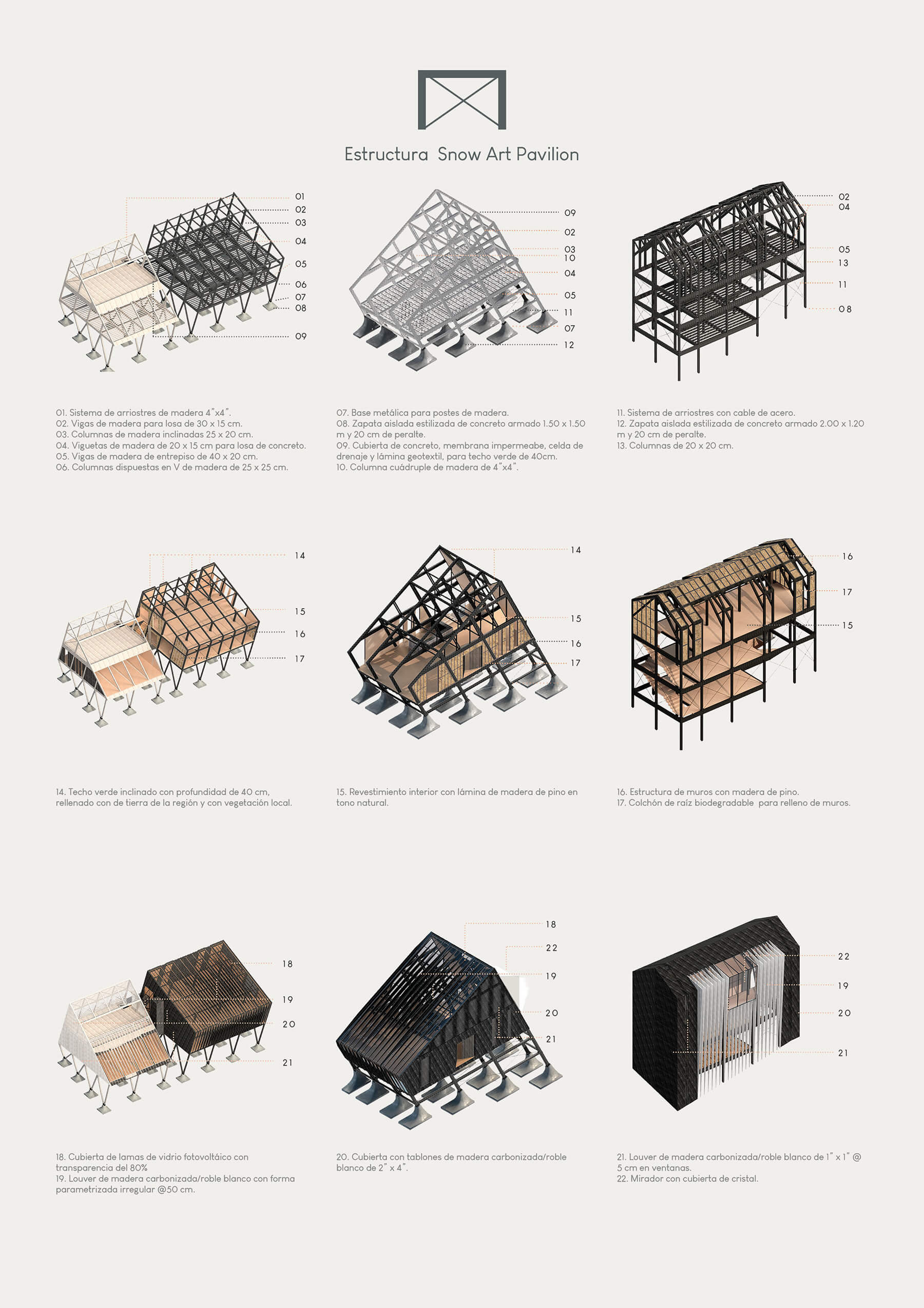 Materiales y estructuración de los edificios