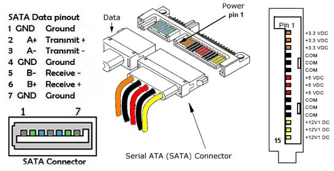 Figure 1: SATA Pinout