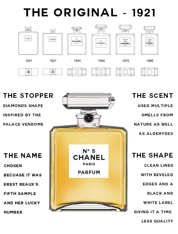 Chanel History