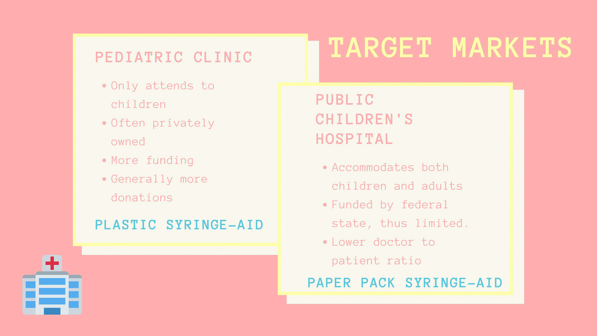 target markets