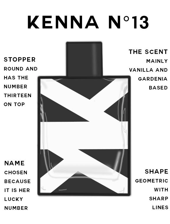 my own perfume