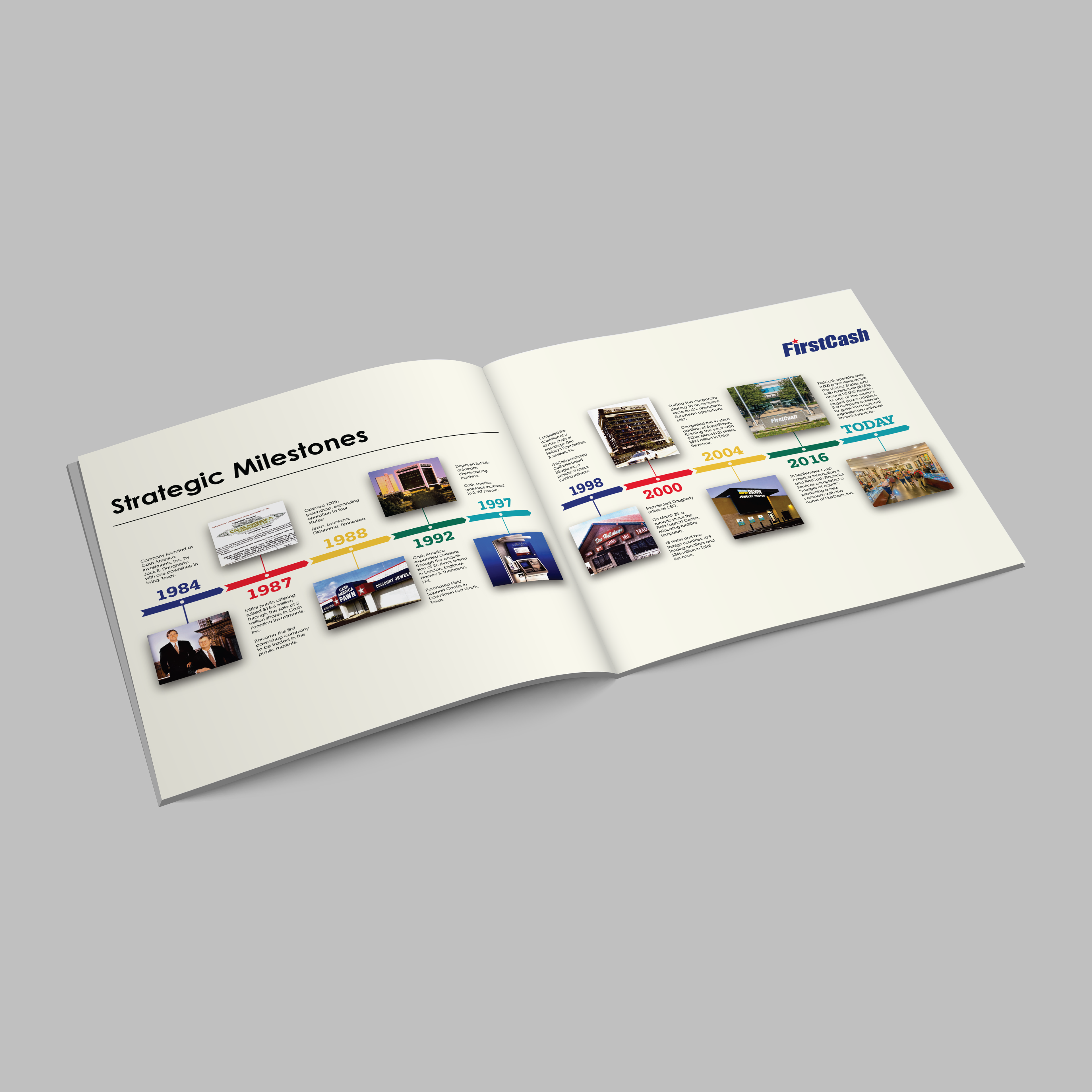 Strategic Milestones