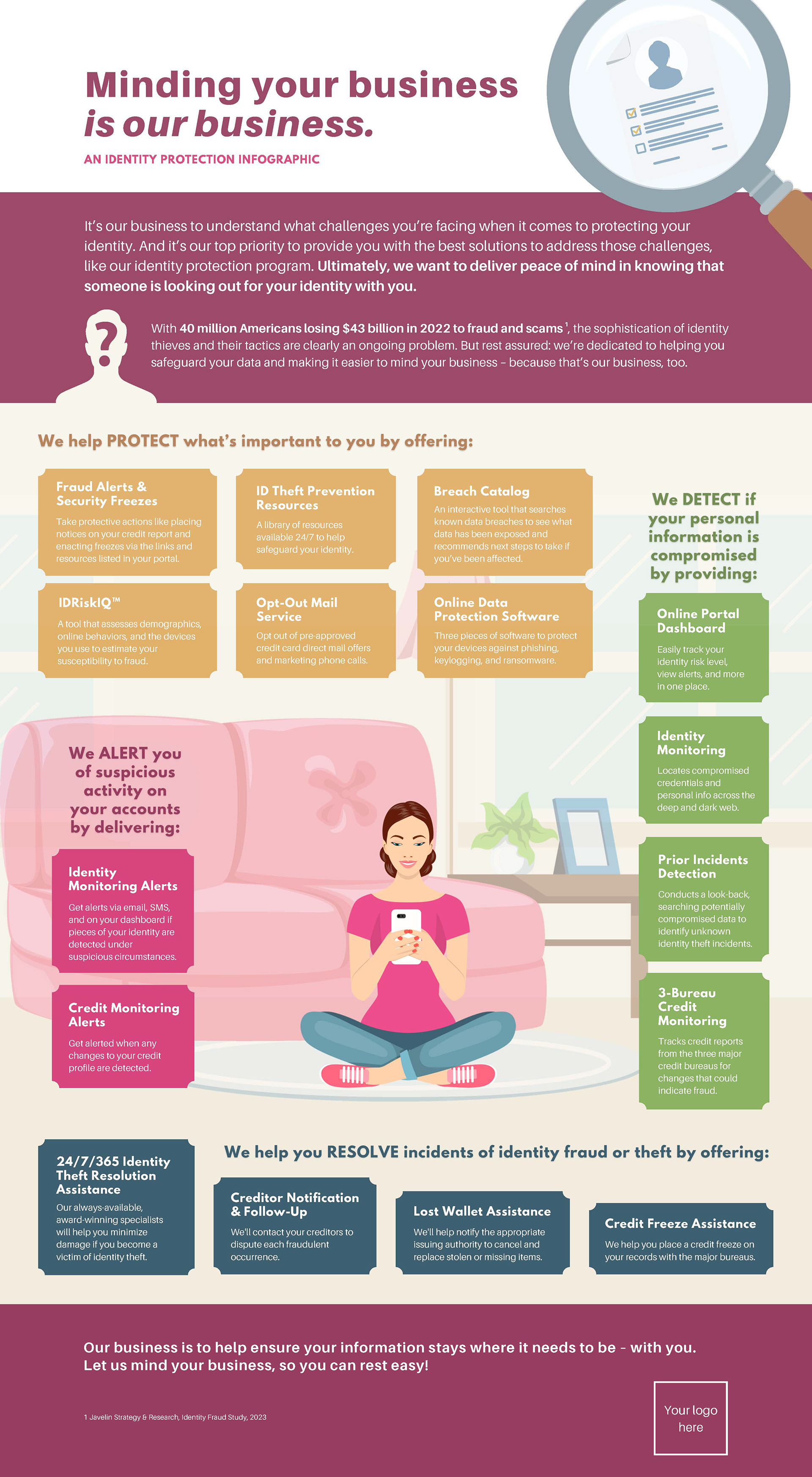 identity protection infographic for partners (2023)