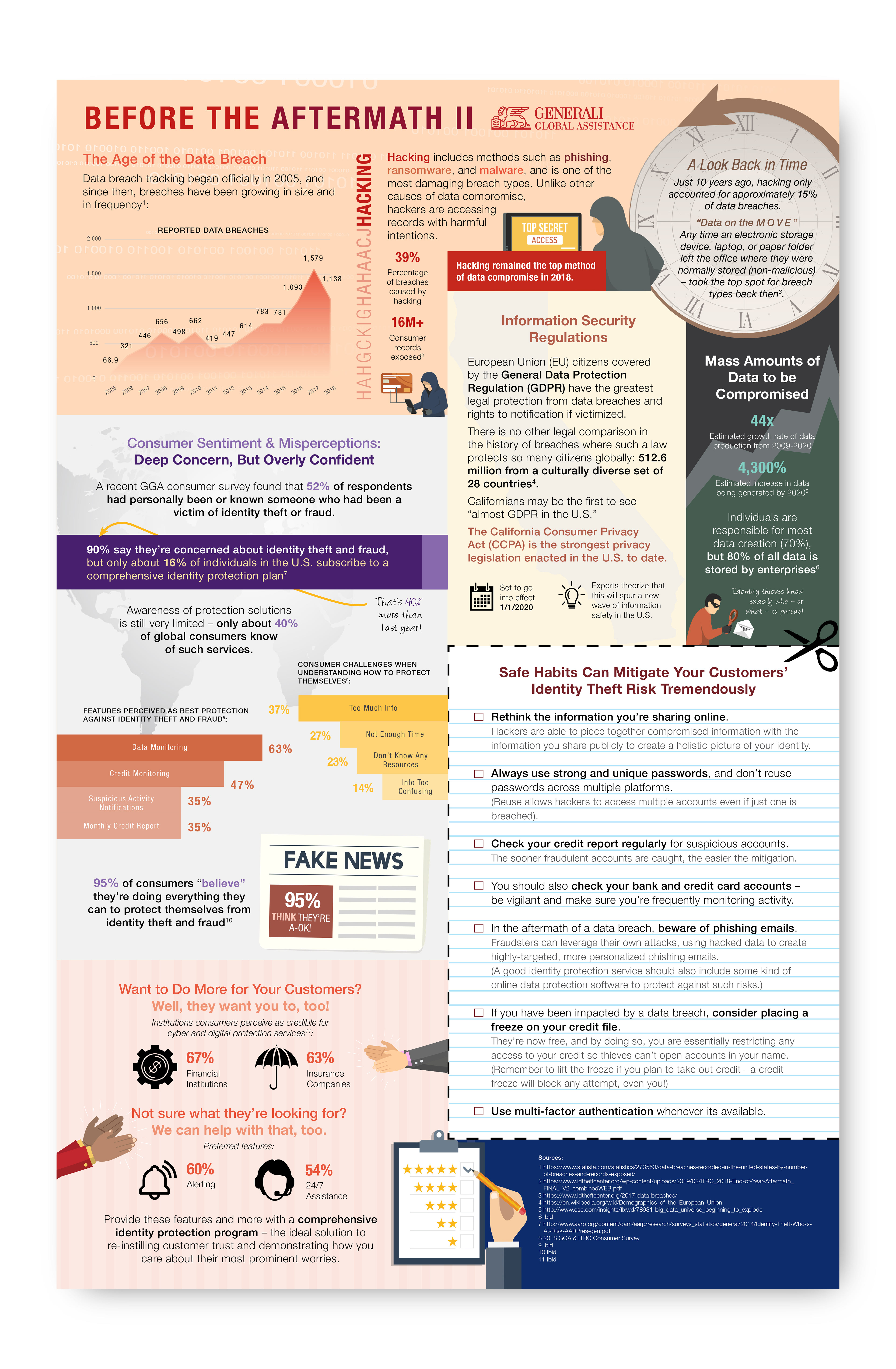 identity fraud and breach data (2019)