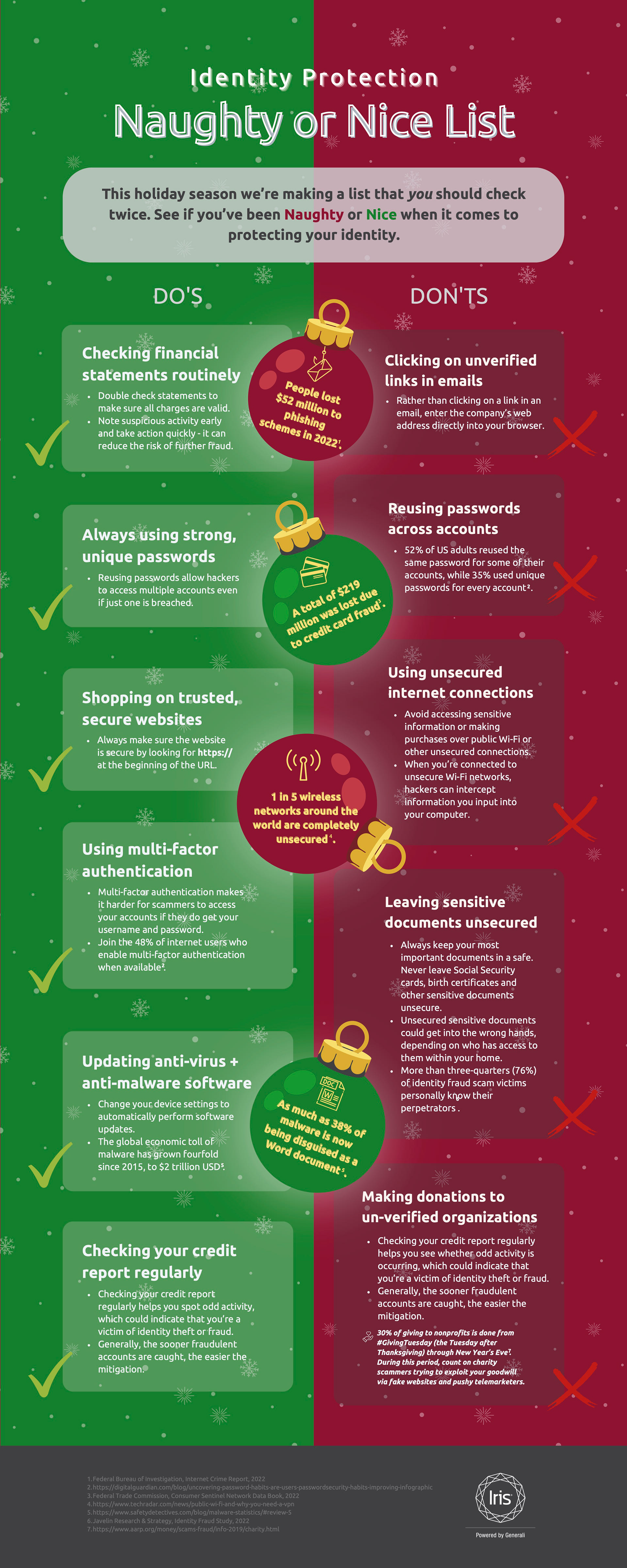 holiday tips for identity protection (2023)