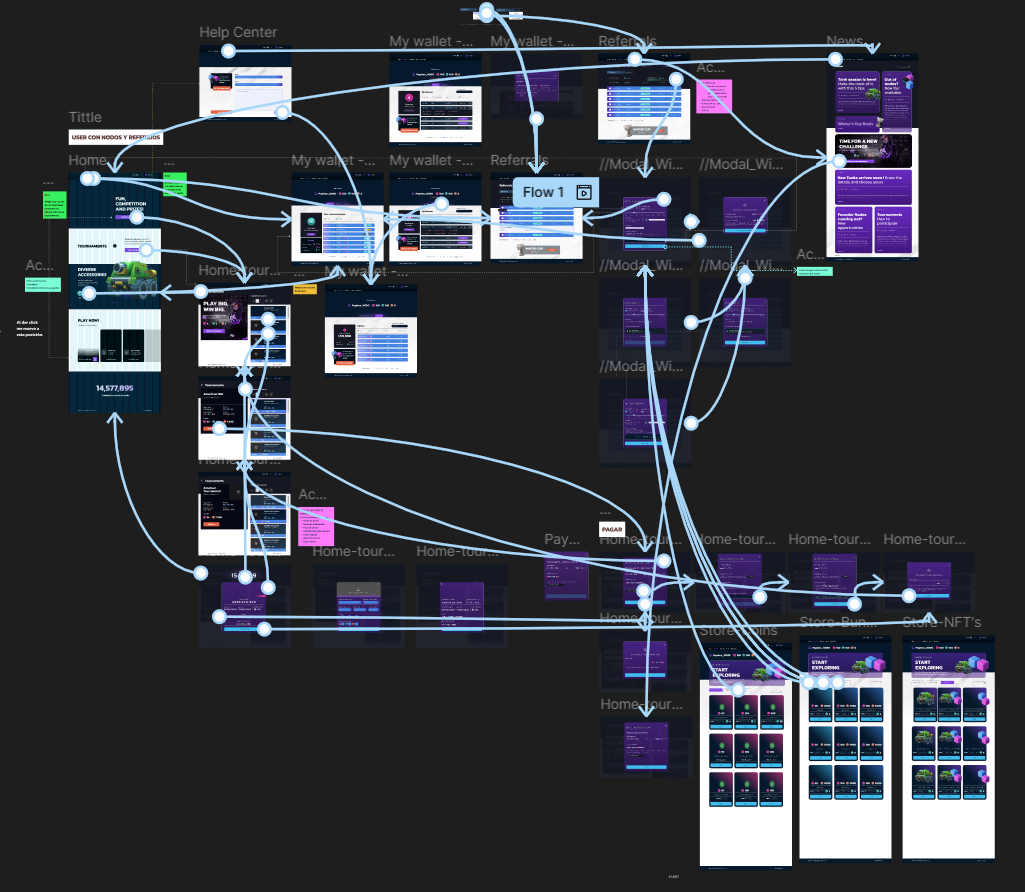 TCG V1 USER FLOW