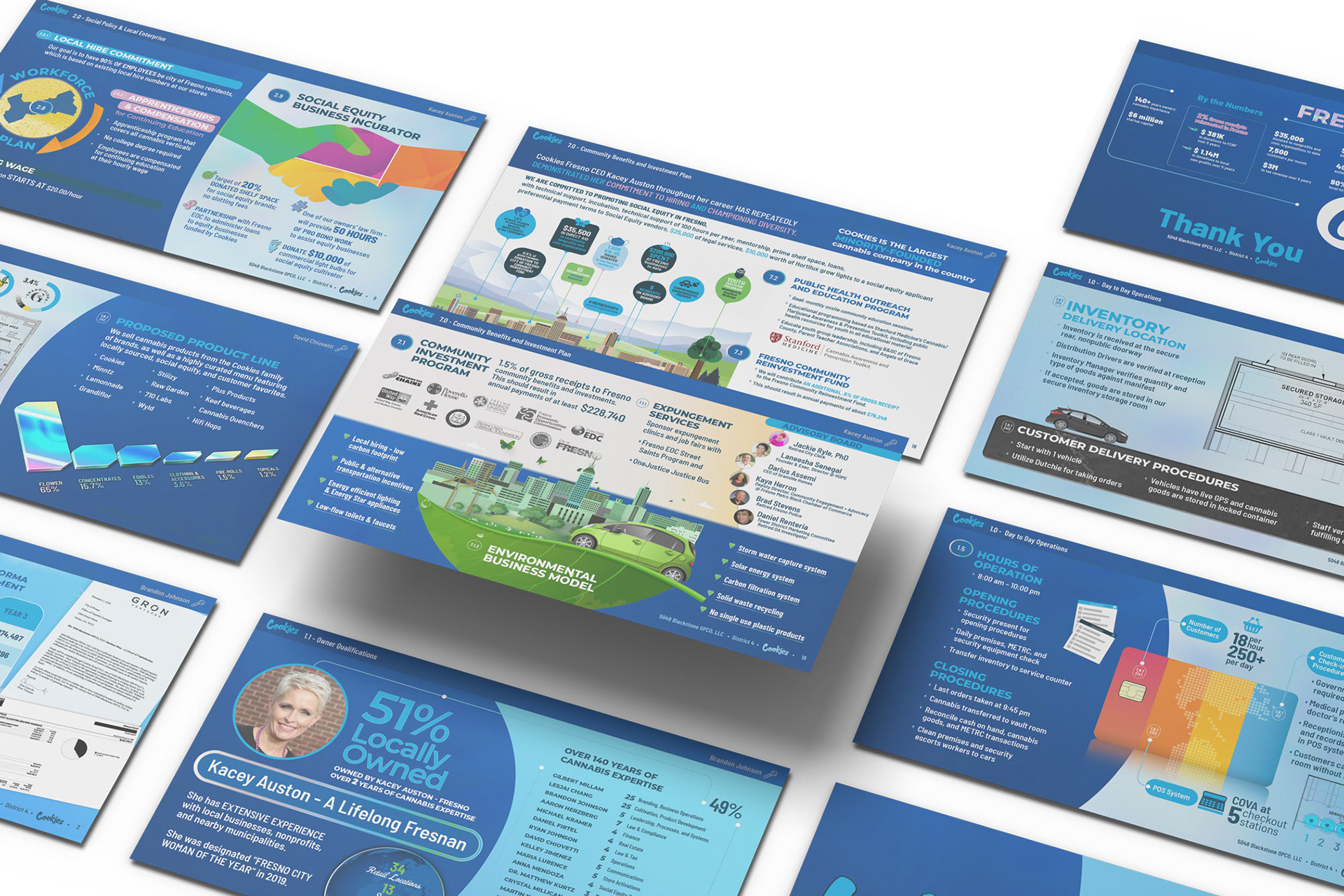 PowerPoint Presentations
