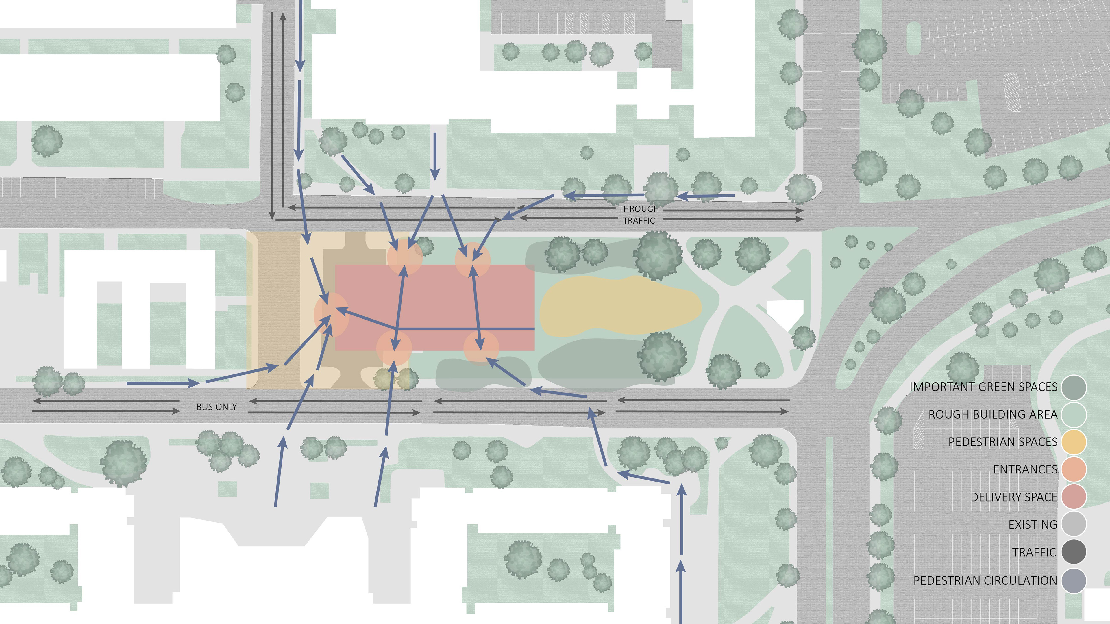 SITE CONTEXT
