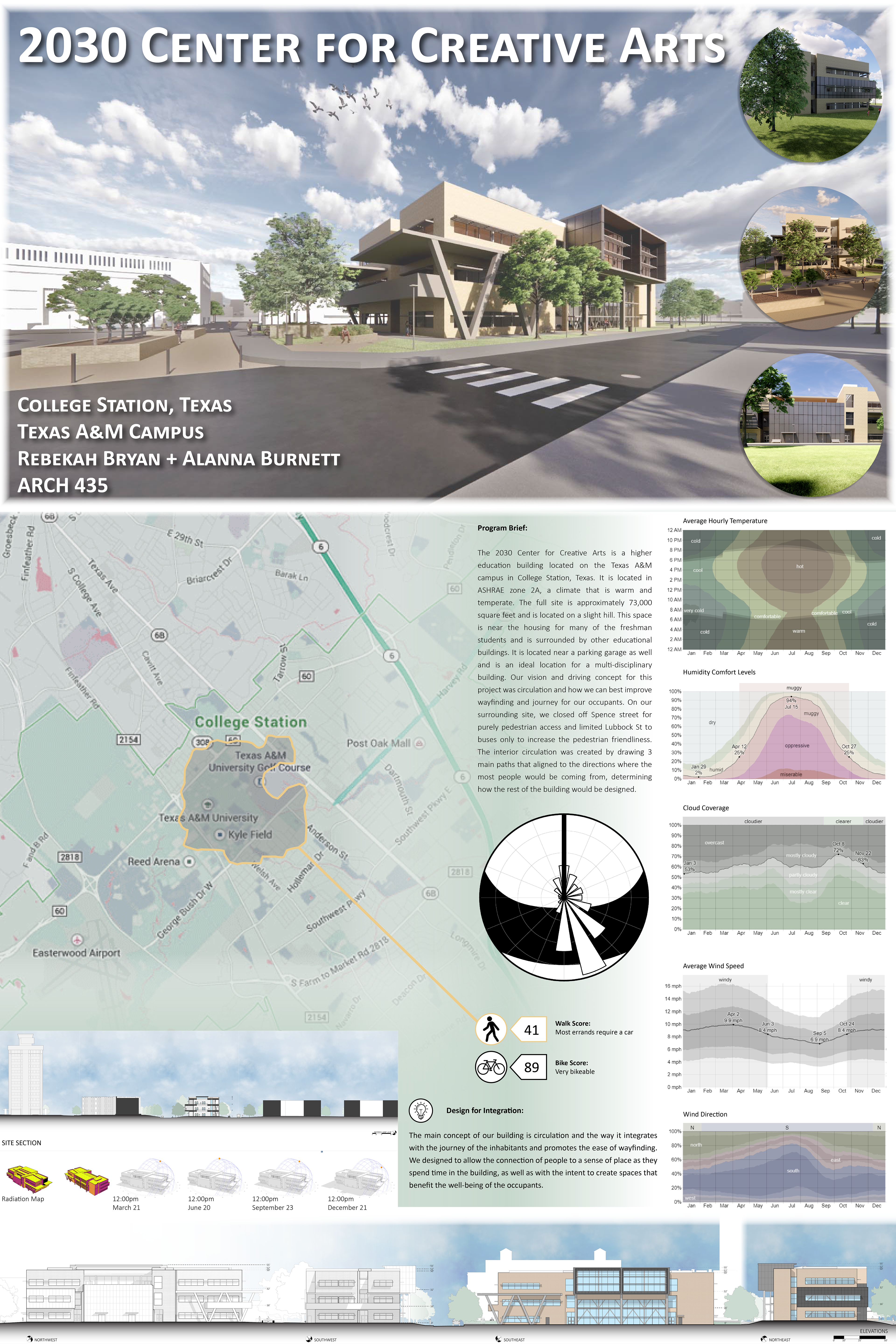 SYSTEMS FINAL REPORT