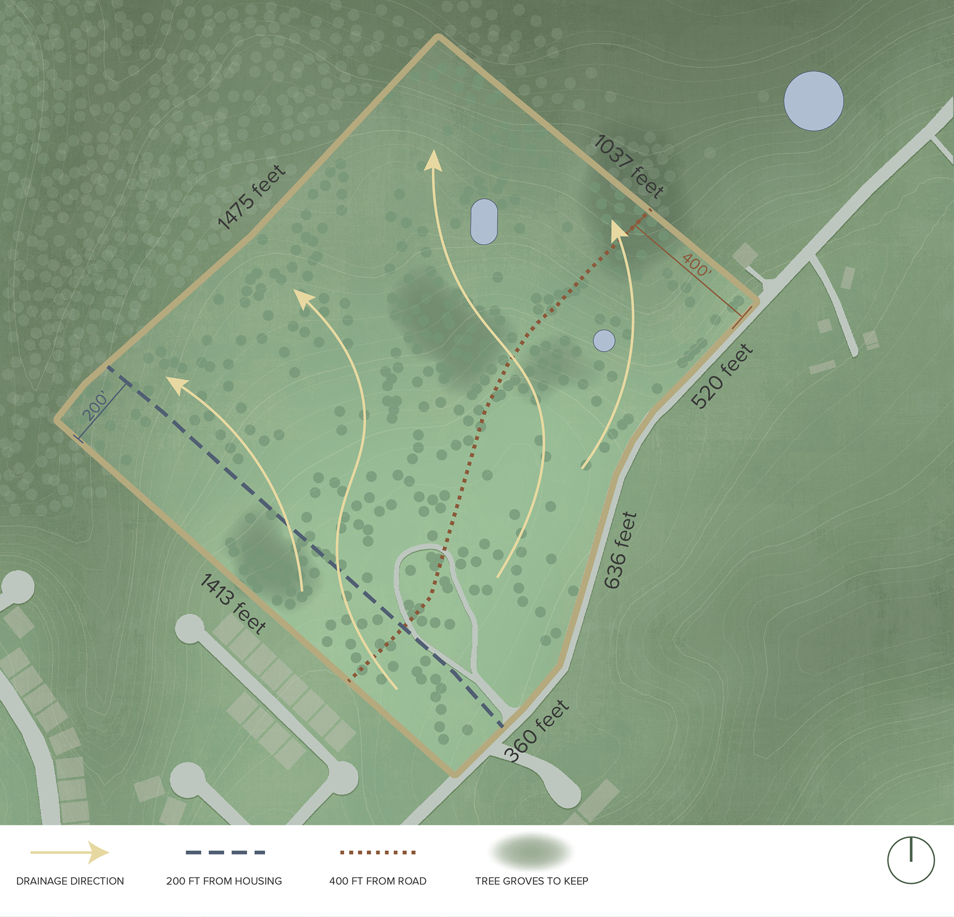 Site Analysis