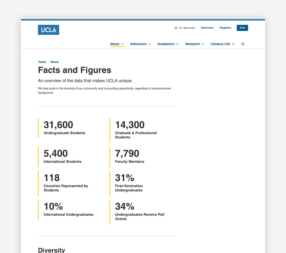 Factoids, rankings, and statistics are used throughout the site to show UCLA's prestige.