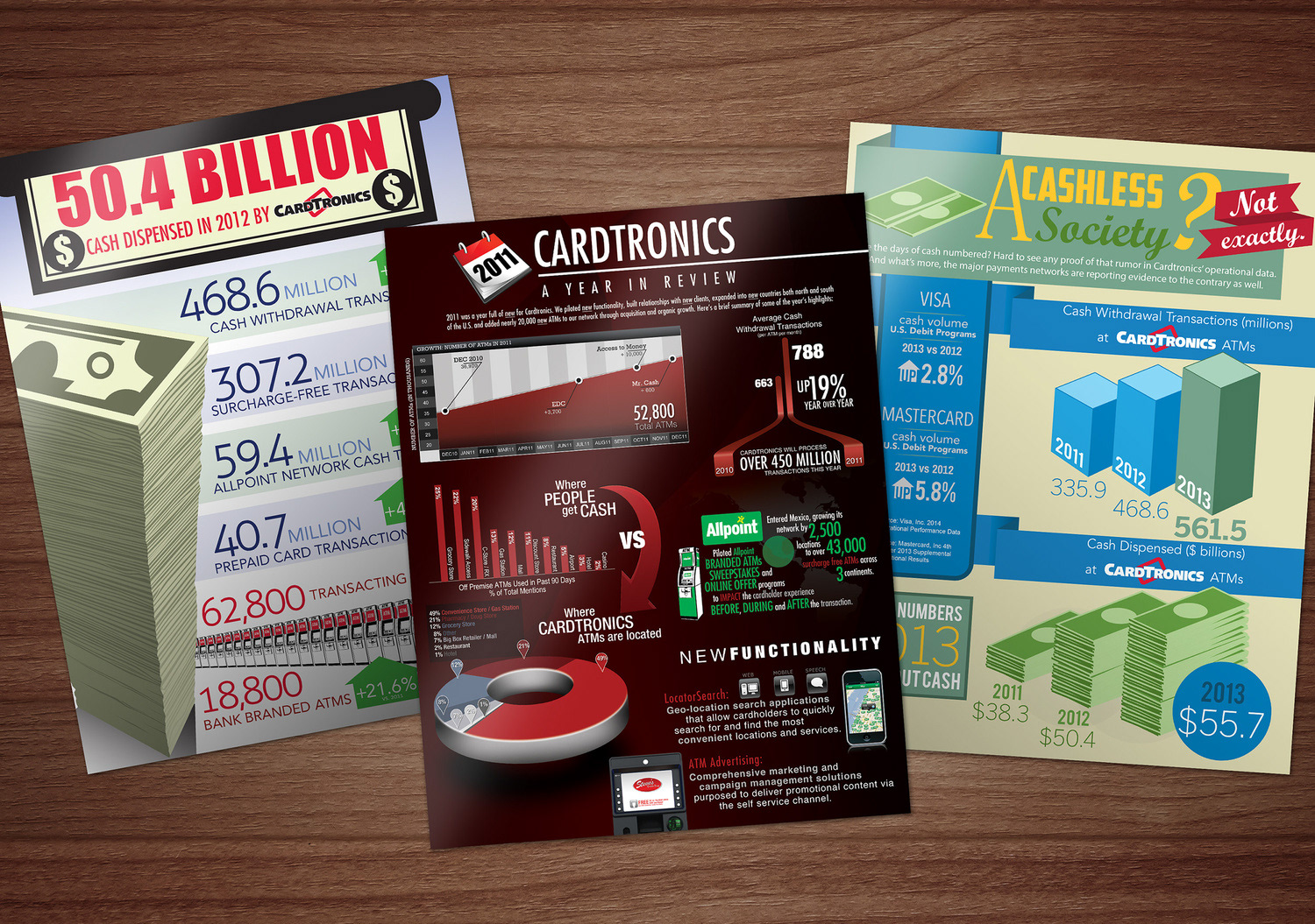 Various Infographics