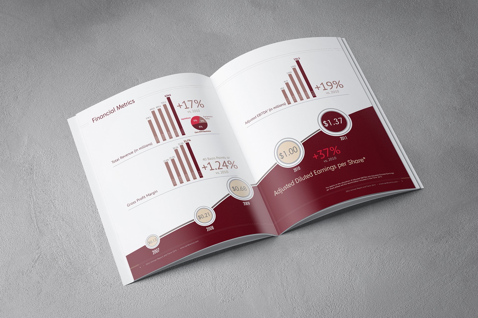Annual Report