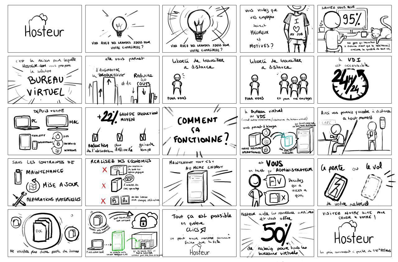 storyboard