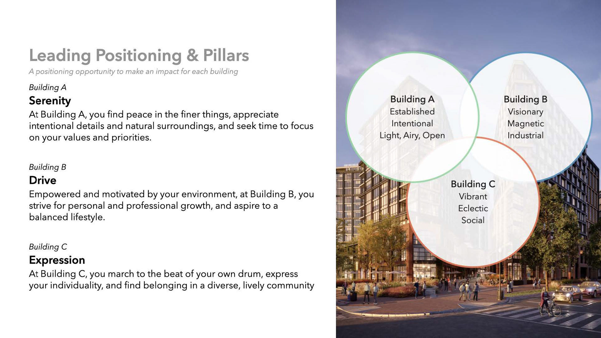 Individual Property Positioning & Strategy