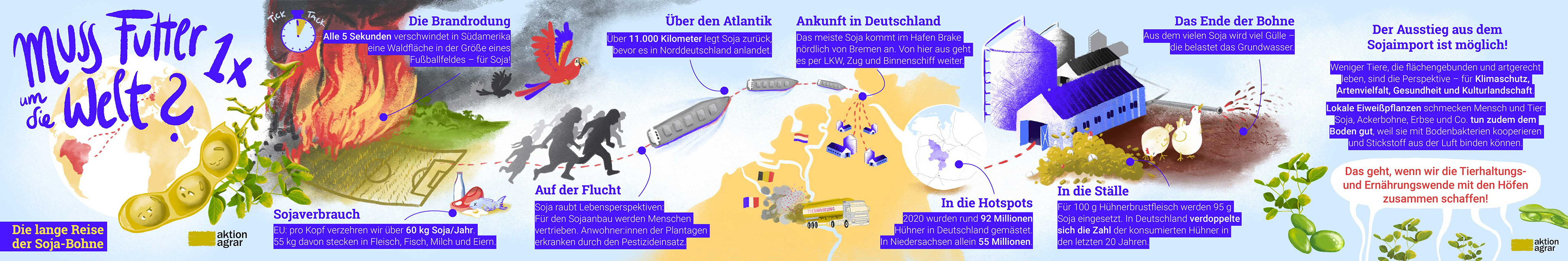 Die Reise der Soja-Bohne