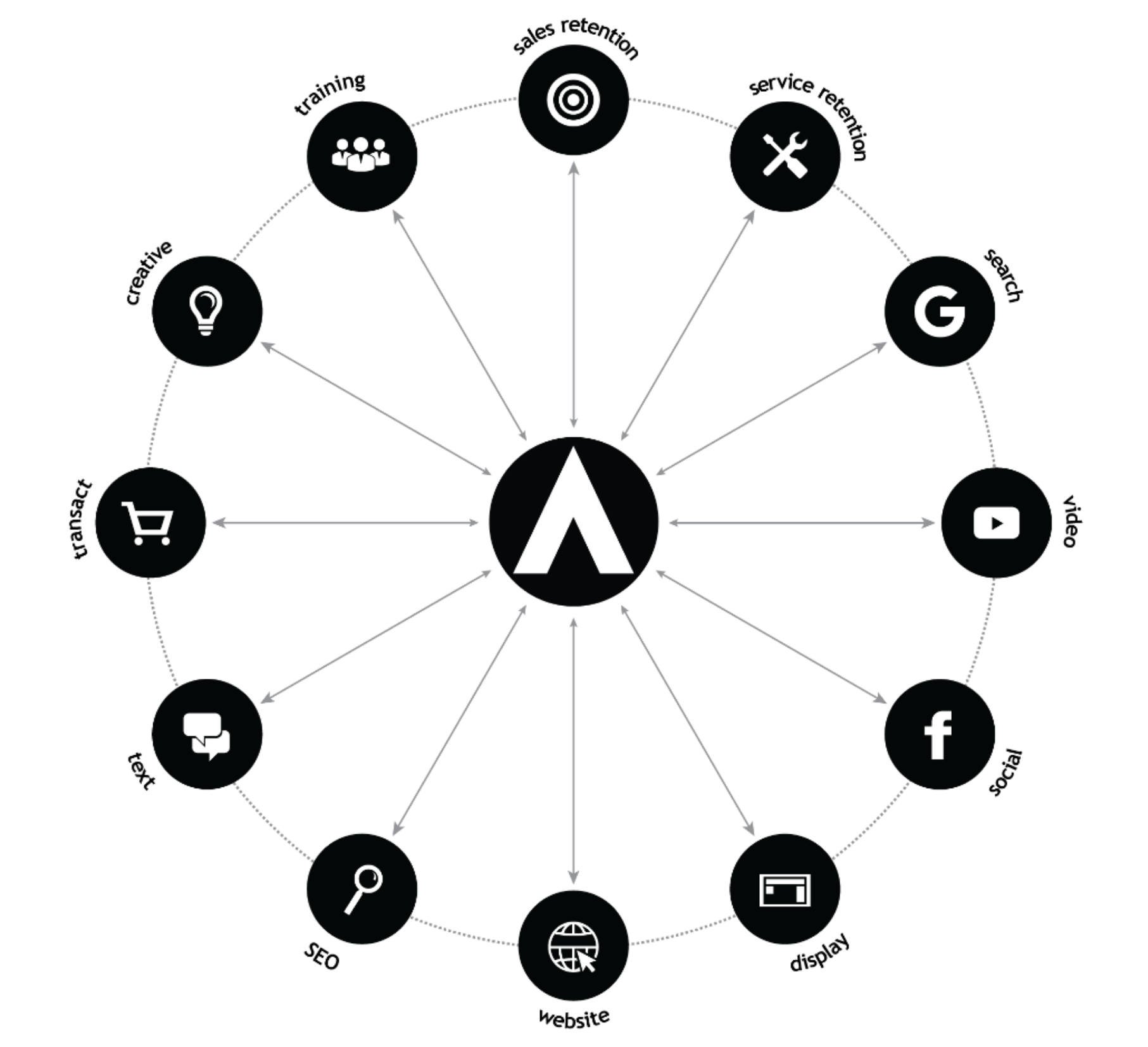 product visualization