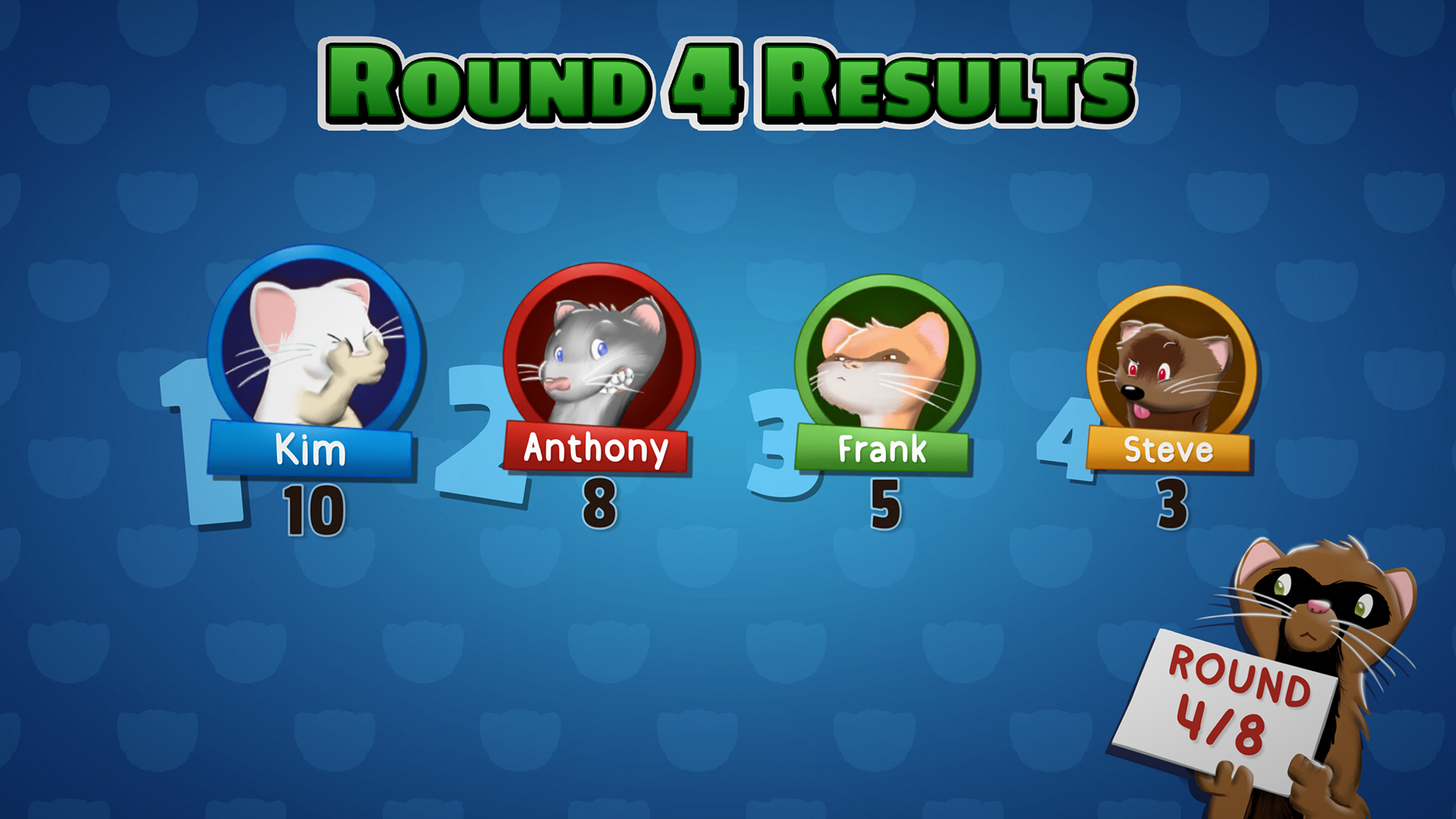 Leaderboard