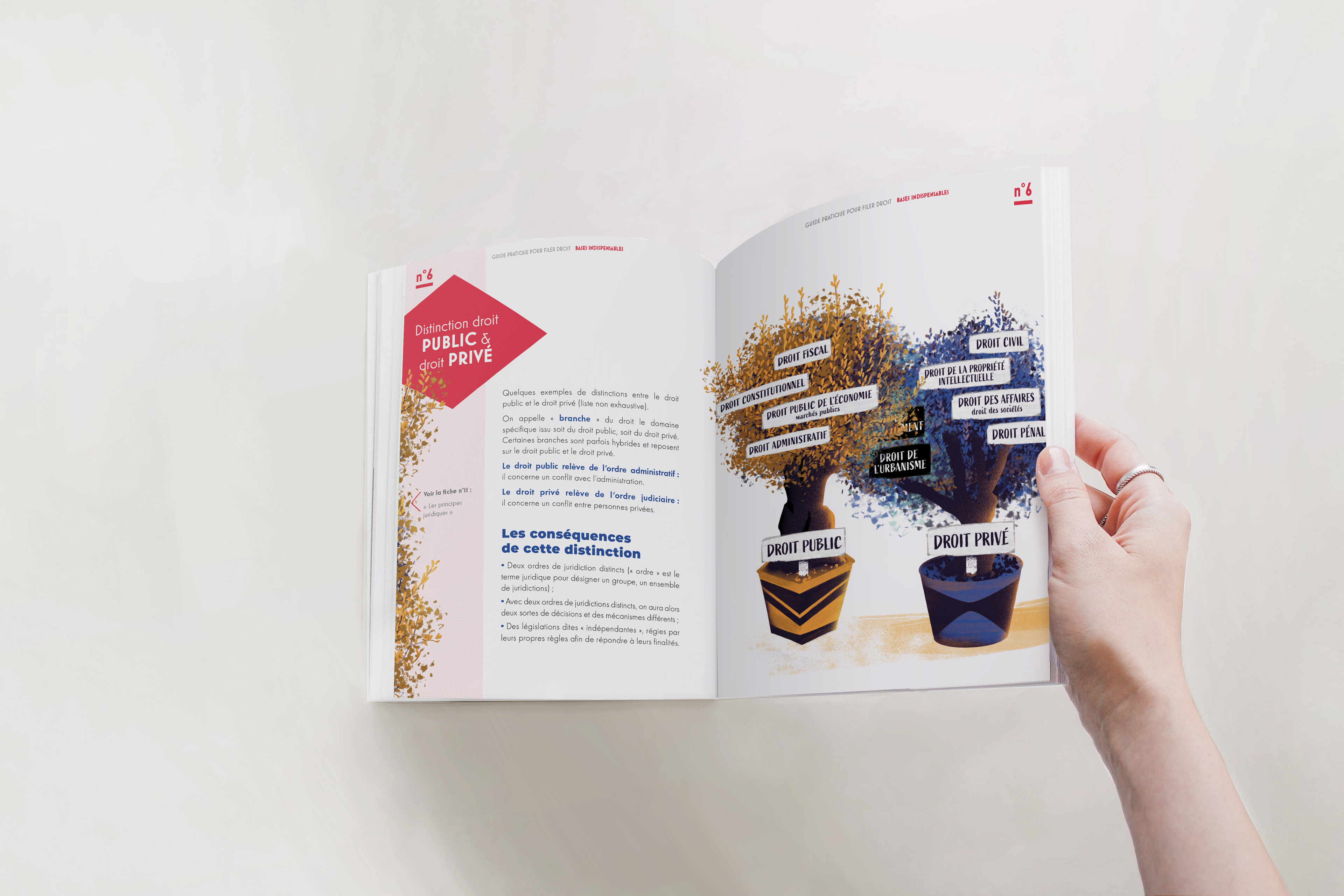 Le Guide, construit en fiches pratiques, consultables indépendamment