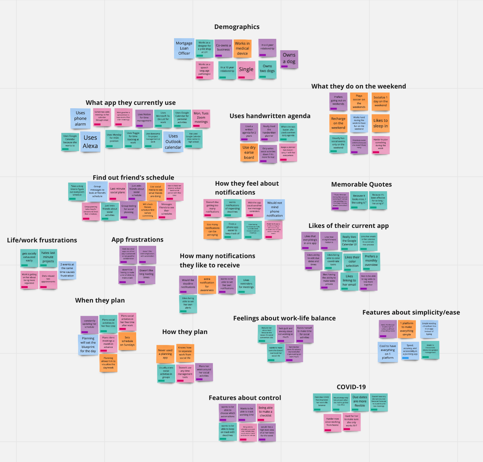 Affinity Diagram