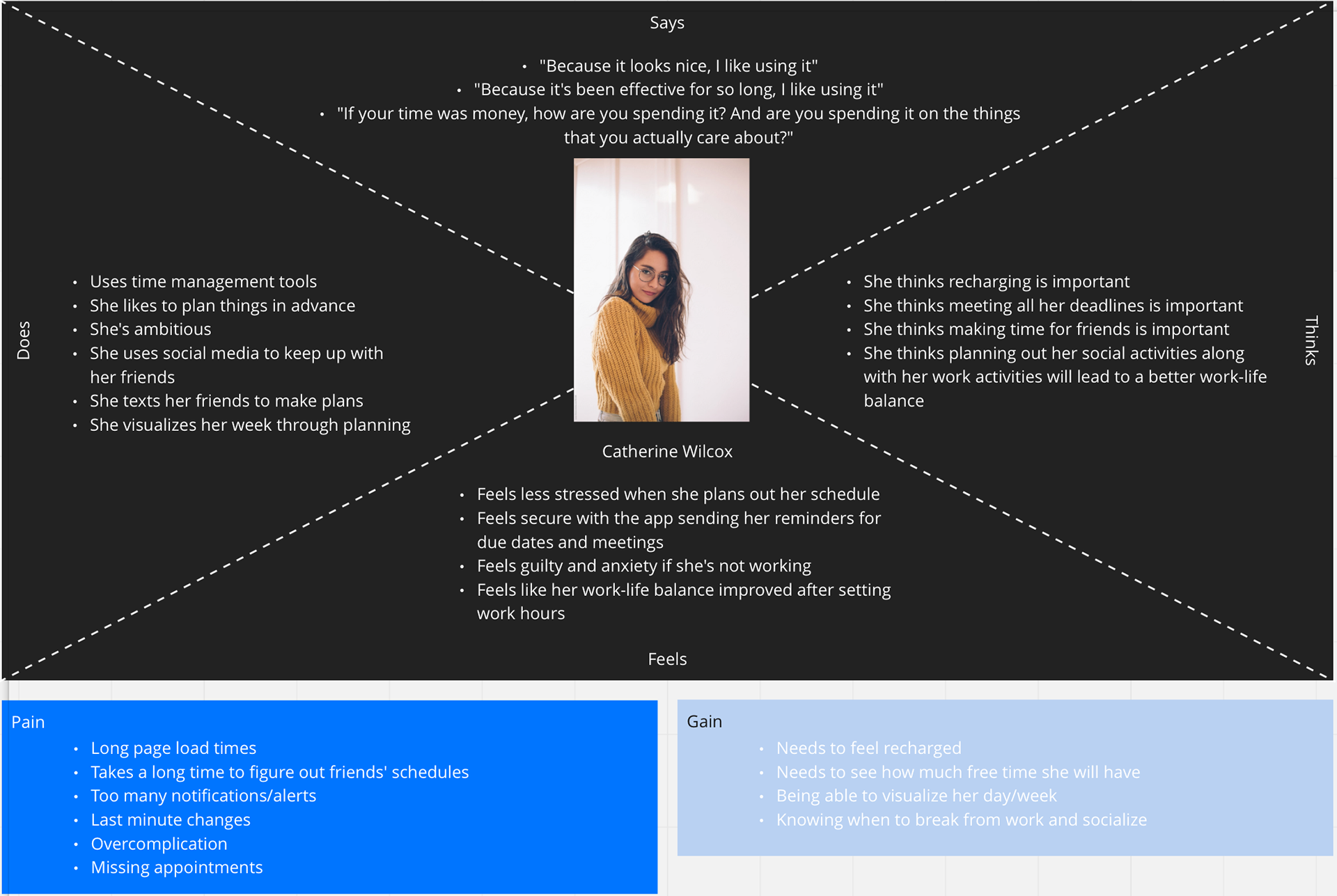 Empathy Map