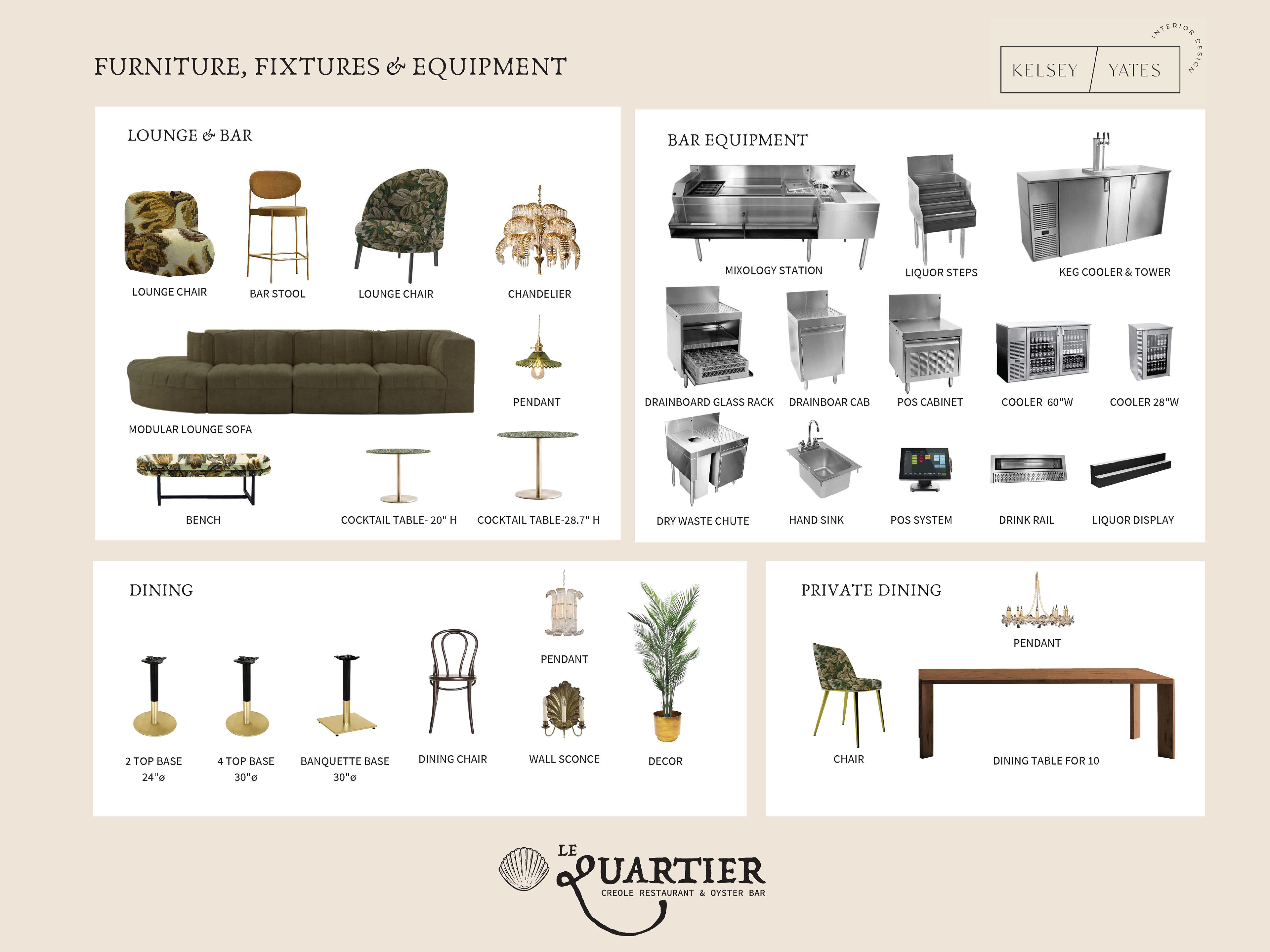 Furniture, Fixtures and Equipments