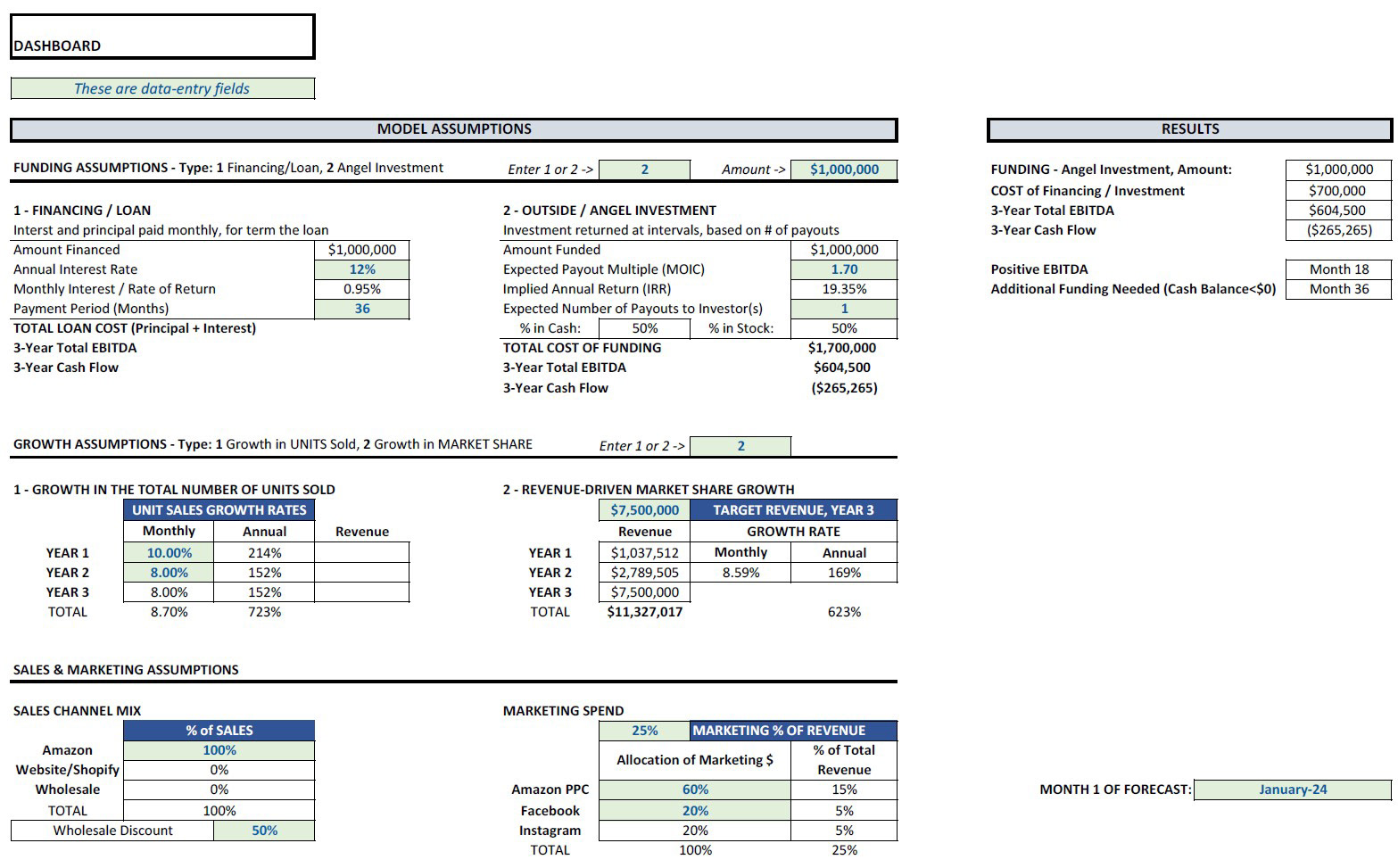 Demo Fundraising Model, Dashboard, e-commerce CPG