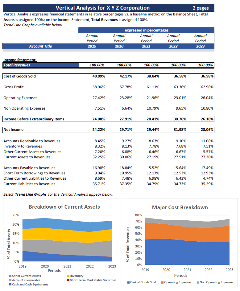 Vertical Analysis, Sample Model