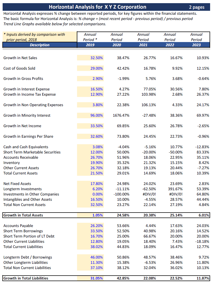 Horizontal Analysis, Sample Model