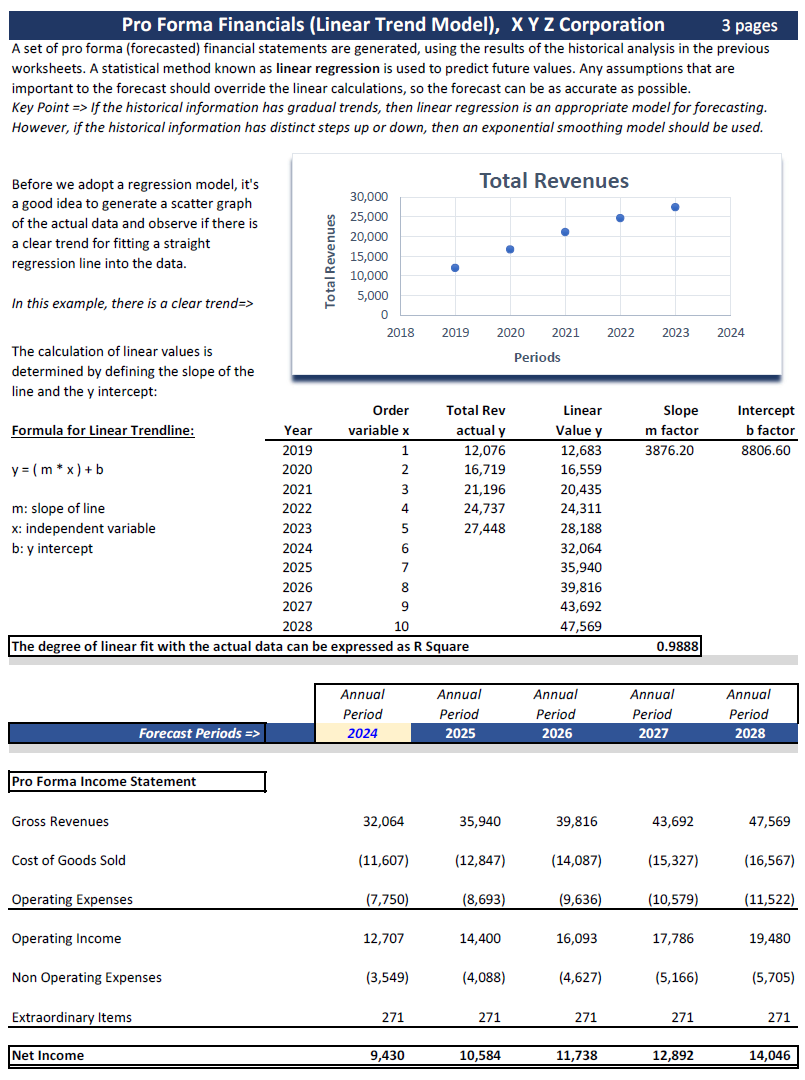 Linear Trend Forecast, Sample Model