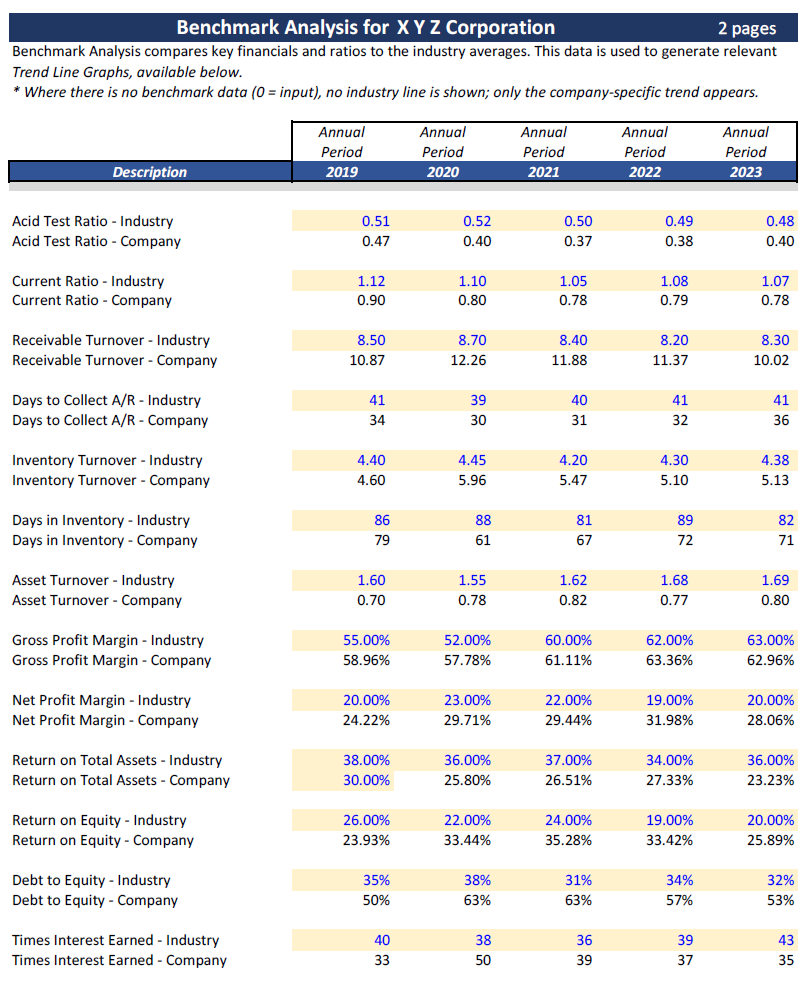 Benchmark Analysis, Sample Model