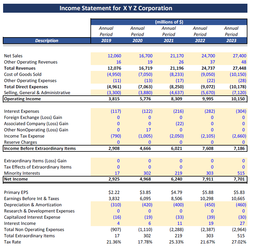 Income Statement, Sample Model