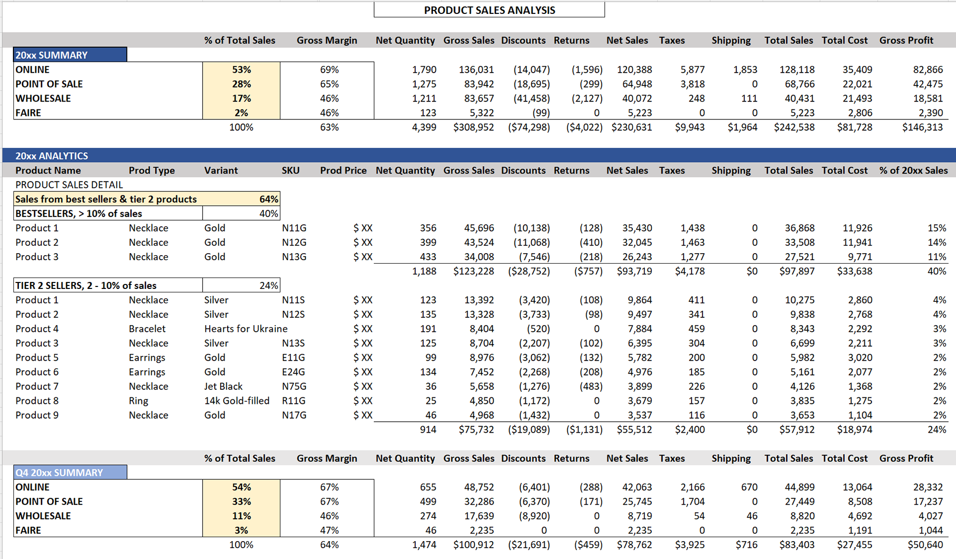 FP&A for Product Sales