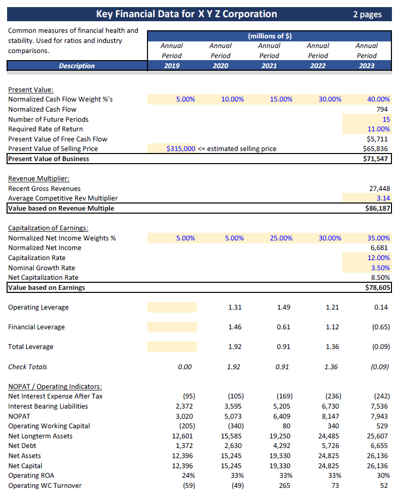 Key Financial Data, Sample Model