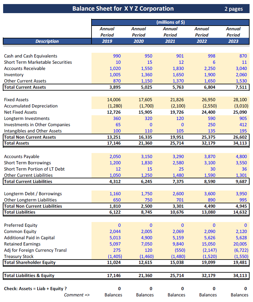 Balance Sheet, Sample Model