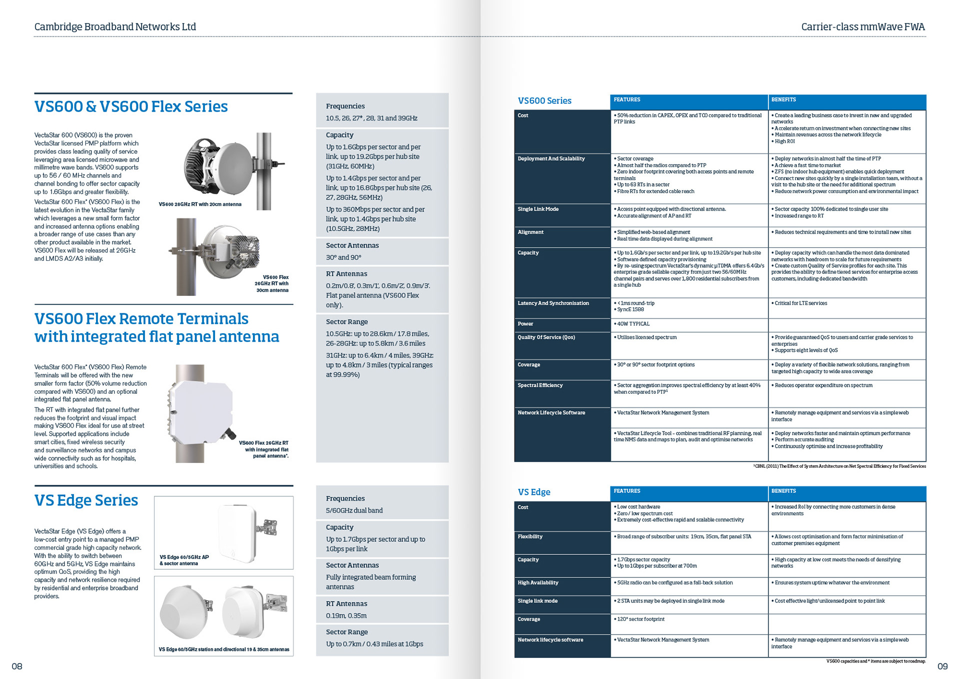 Technical data spread