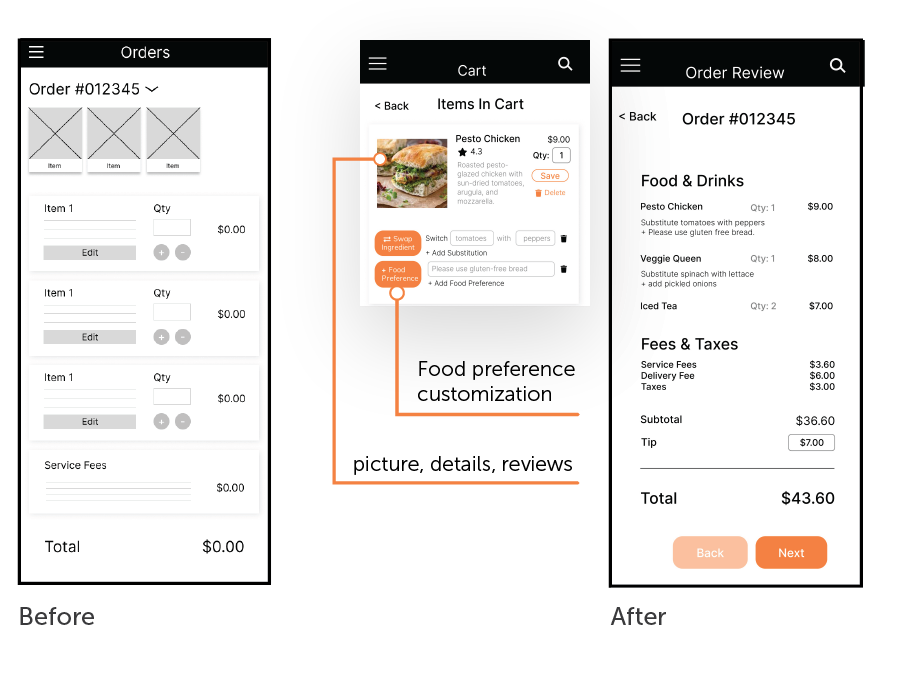 Order page before and after