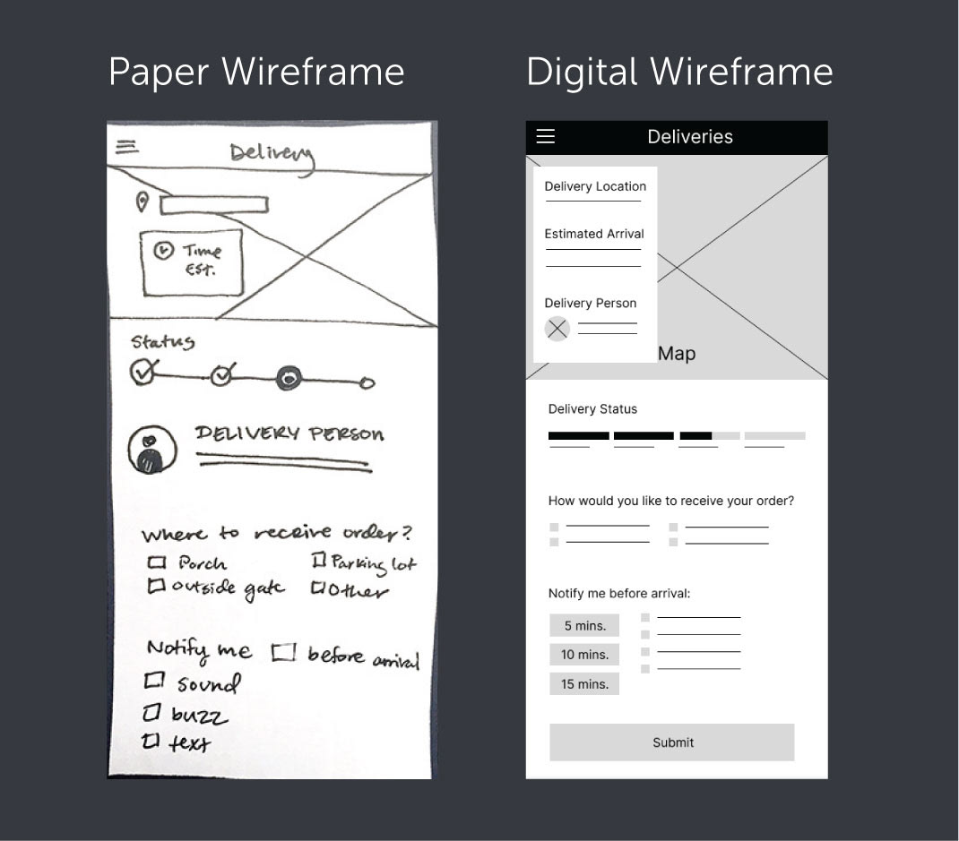 Wireframes of delivery page