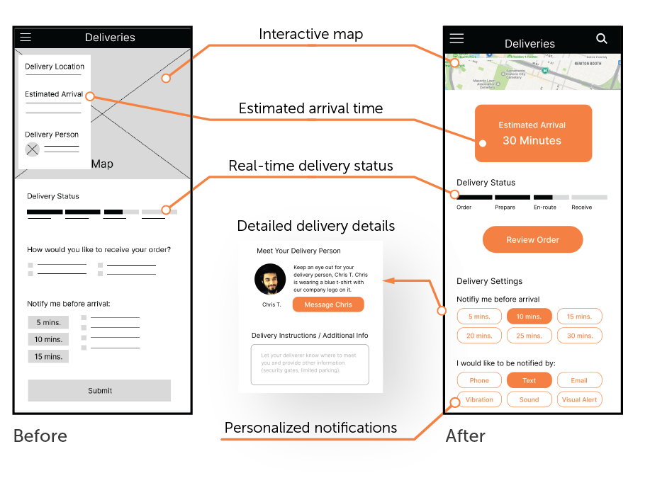 Delivery page before and after