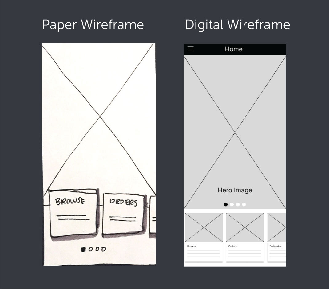 Wireframes of home page