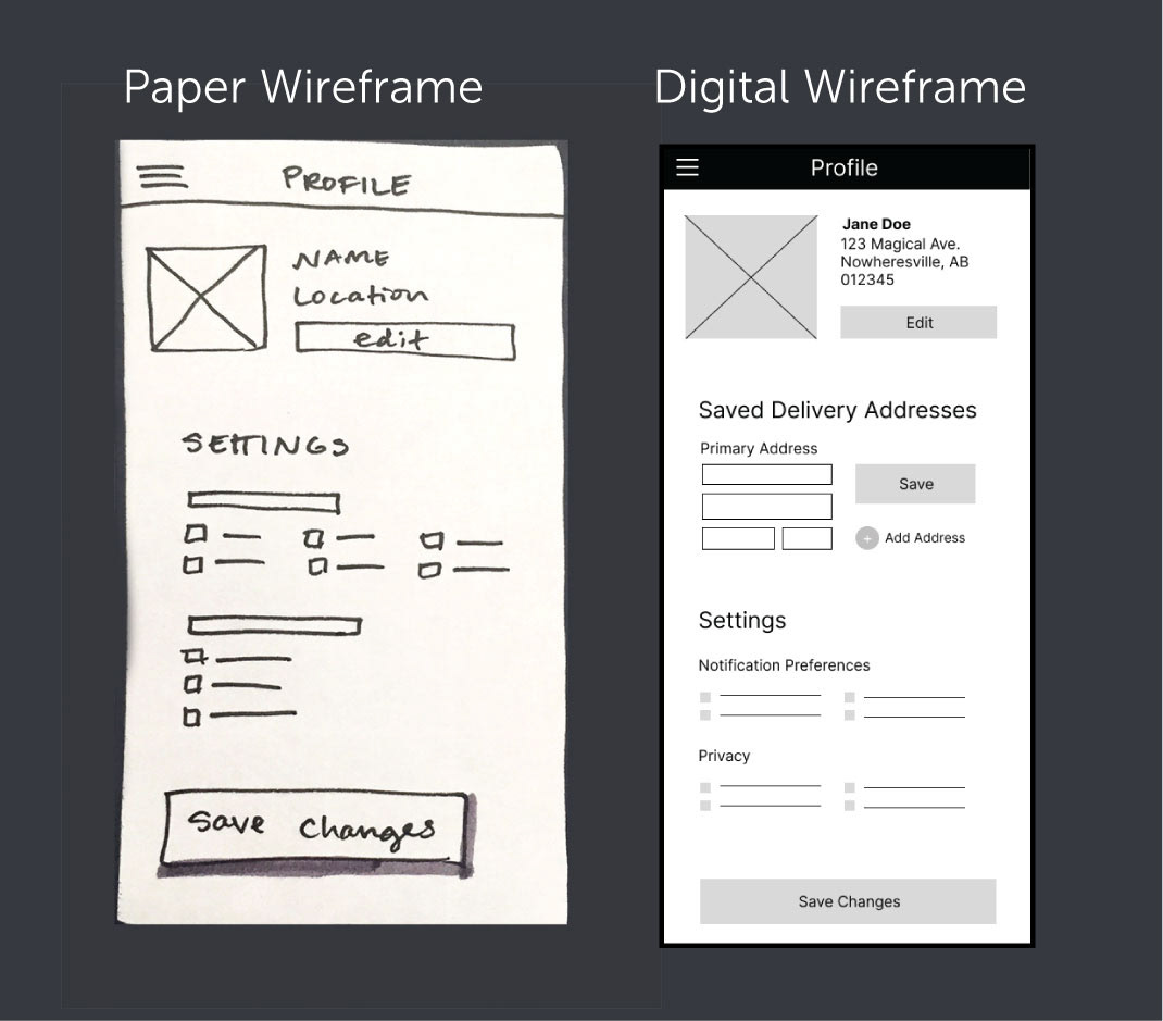 Wireframes of Profile page