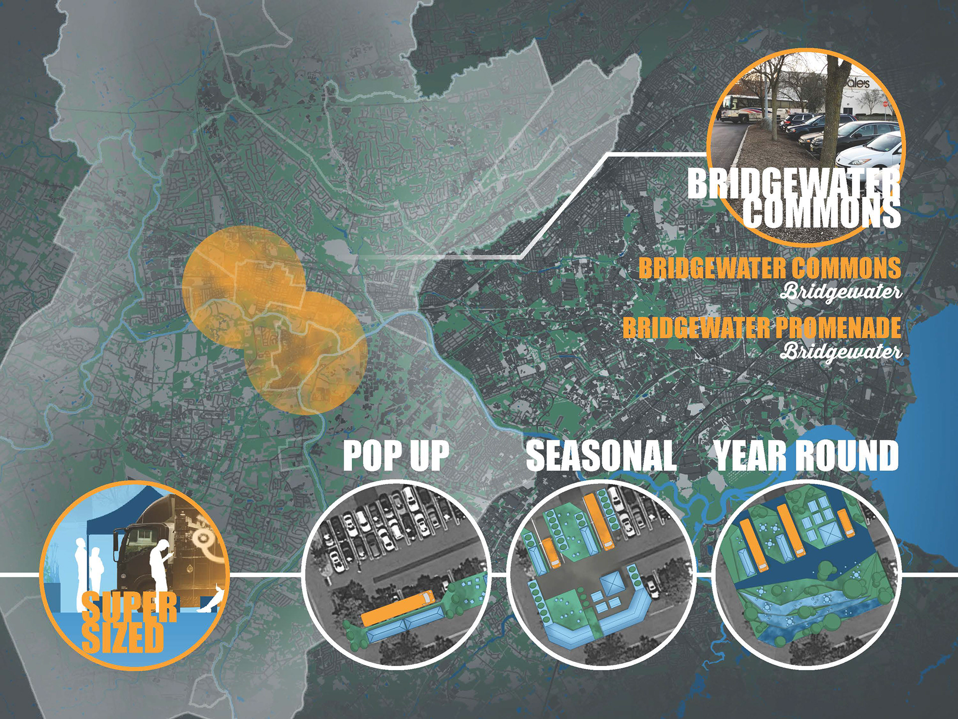 This year-round model, which takes up only 30 parking spaces at Bridgewater commons, was designed to optimize the impact of precious parking spaces in respect to the amount of space for health trucks, permanent plantings, and social space. 