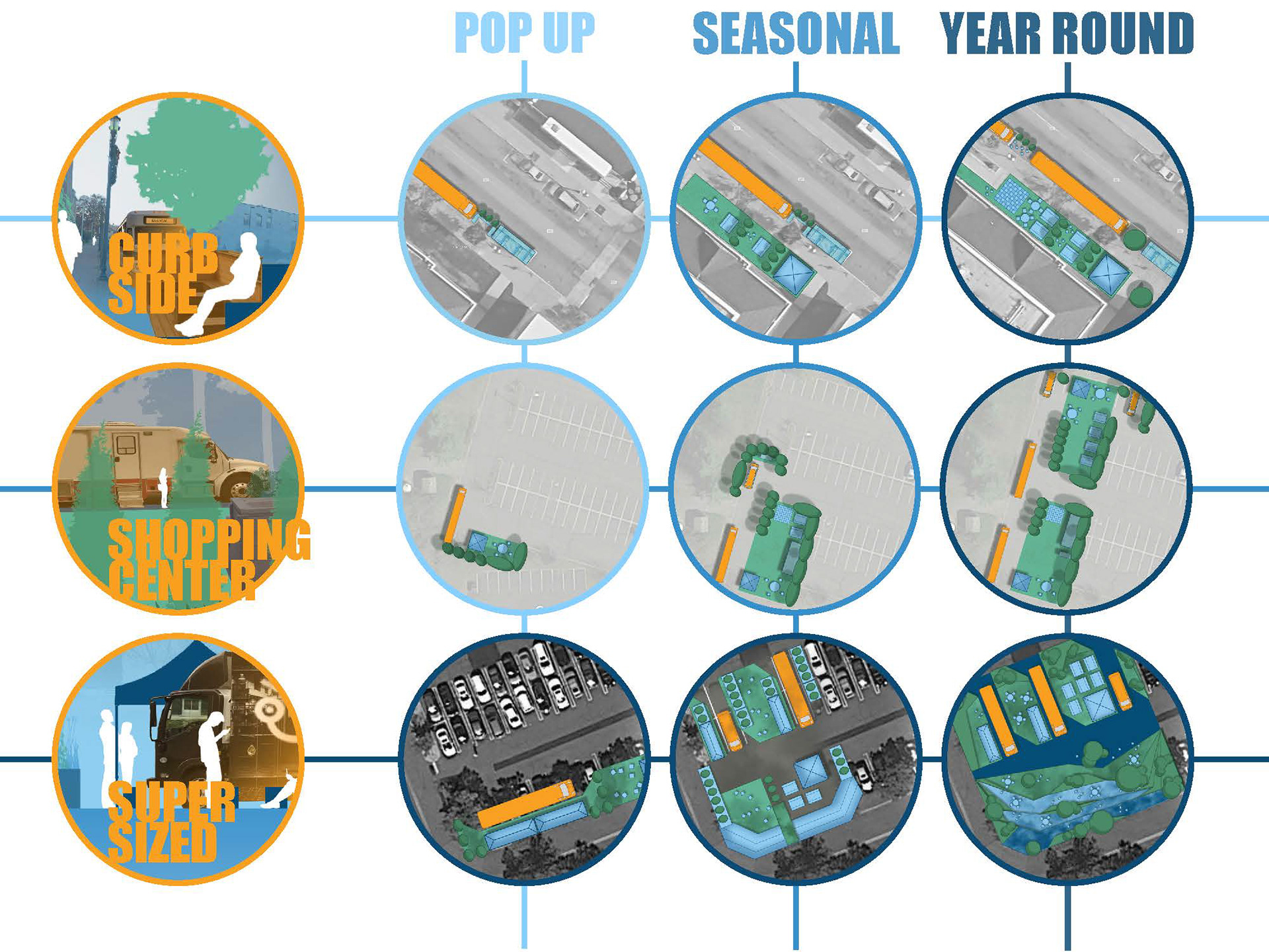 We see the mobile health hub as an opportunity to bring together the comfortable spaces created by parklets and the outreach services provided mobile health vehicles. We will start with the curb side pop up, move to the seasonal shopping center design and finish with the supersized year-round proposal.